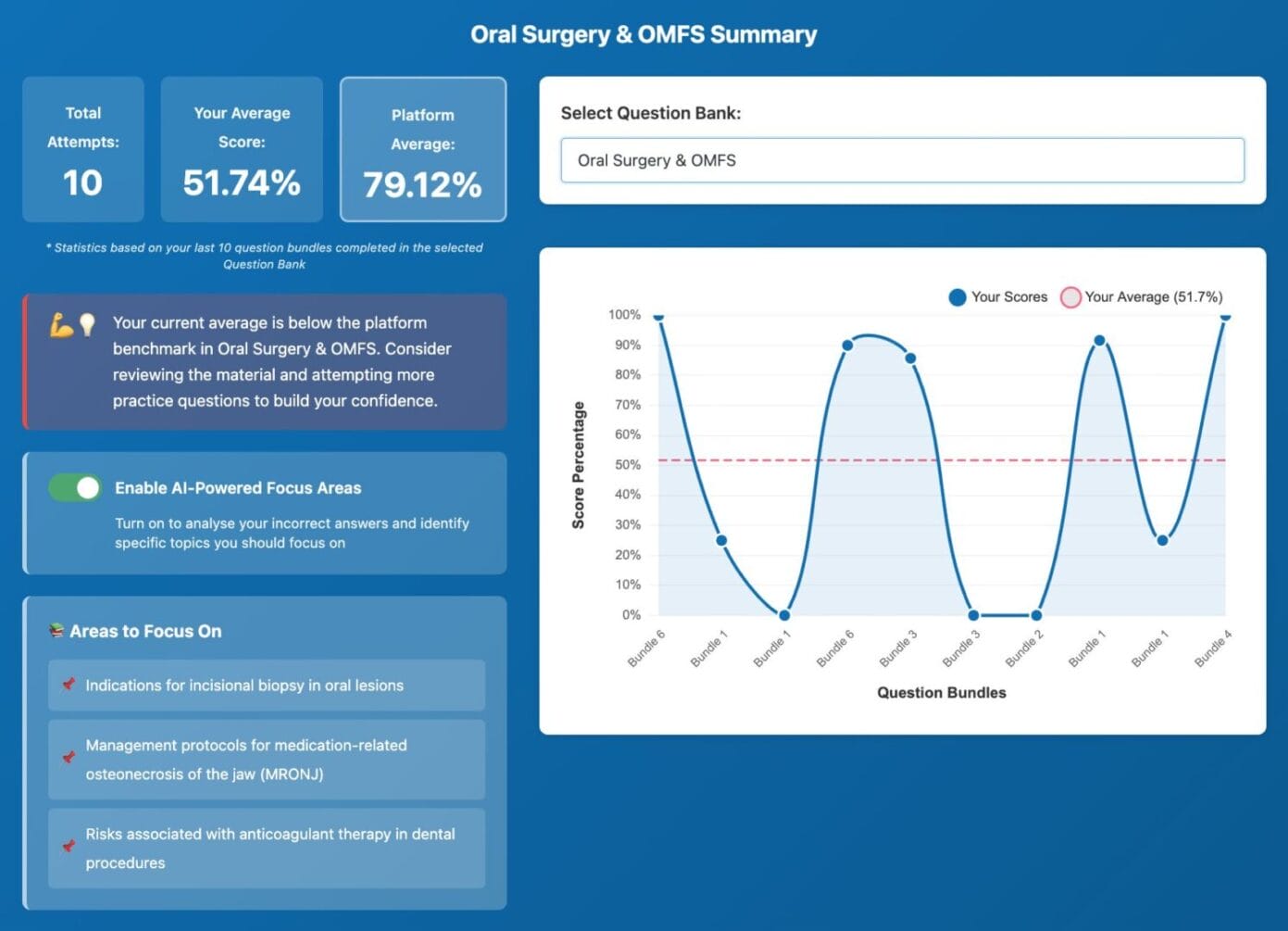 AI-Powered Analytics